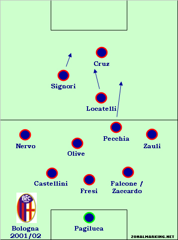 Parma Calcio 1913 - Italy Serie A 2002/2003 - Scoresway